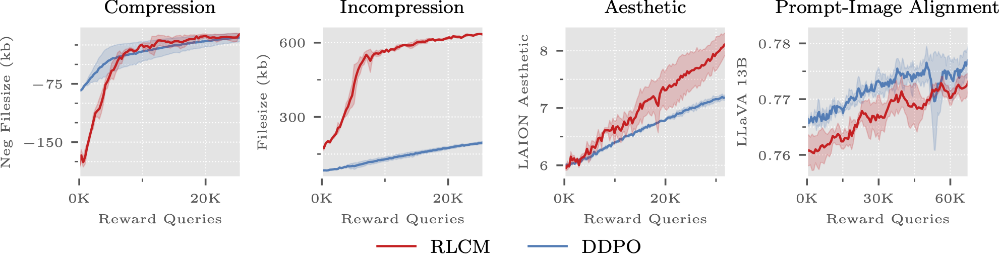 Sample Complexity